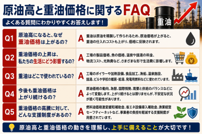 原油高で重油価格はどうなる?工場・漁業・温泉施設に広がる影響を解説