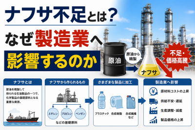 ナフサ不足で製造業はどうなる?工場・部品・原材料高騰の影響を徹底解説