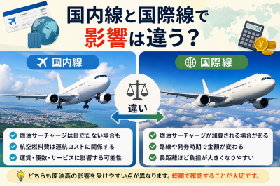 原油高で航空券はどうなる？燃油サーチャージと旅行代への影響を解説