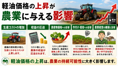軽油価格の上昇が農業に与える影響