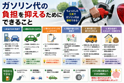 原油高でガソリン代はどうなる？家計への影響と今できる対策