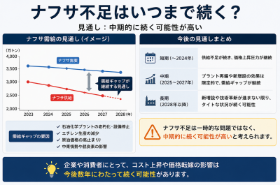 ナフサ不足とは?なぜ起きている?原因・影響・今後をわかりやすく解説