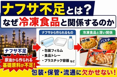 ナフサ不足で冷凍食品はどうなる?値上げ・包装材・品薄リスクを徹底解説