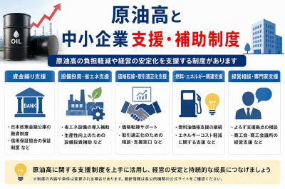 原油高と中小企業支援・補助制度