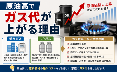 原油高でガス代が上がる理由