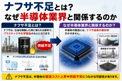 ナフサ不足で半導体はどうなる?スマホ・自動車・電子機器への影響を解説