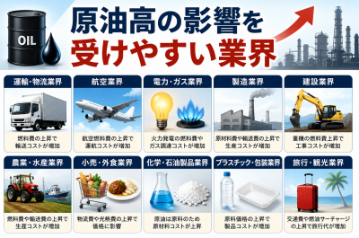 原油高の影響を受けやすい業界