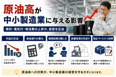 原油高が中小製造業に与える影響