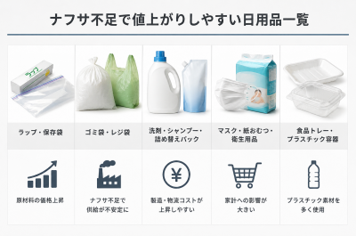 ナフサ不足で値上がりしやすい日用品一覧