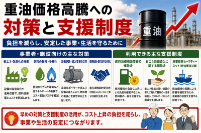 重油価格高騰への対策と支援制度