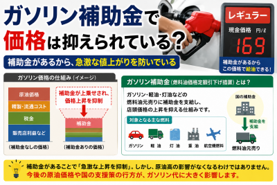 原油高でガソリン代はどうなる？家計への影響と今できる対策
