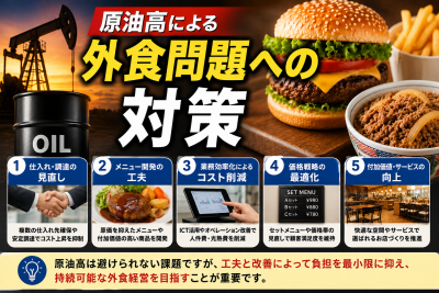 原油高で外食はどうなる？値上げ・メニュー変更・飲食店への影響を解説