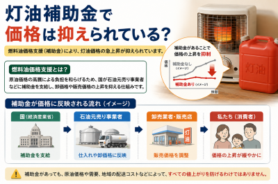 灯油補助金で価格は抑えられている?