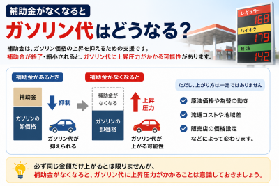 補助金がなくなるとガソリン代はどうなる？