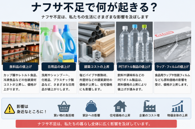 ナフサ不足で何が起きる?