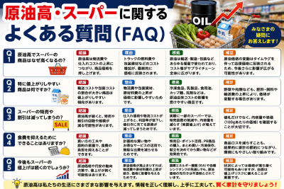 原油高でスーパーはどうなる?食品値上げや家計への影響を解説