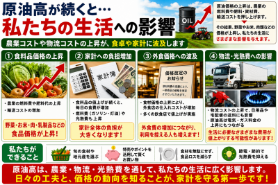 原油高で農業はどうなる？野菜価格高騰や農家への影響を解説