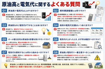 原油高で電気代はどうなる?家庭の電気料金・燃料費調整額・節約対策を解説