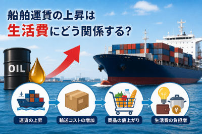 船舶運賃の上昇は生活費にどう関係する？