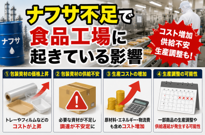 ナフサ不足で食品工場に起きている影響