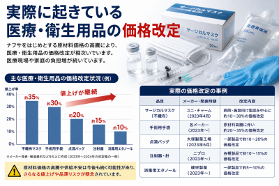 医療・衛生用品の価格改定