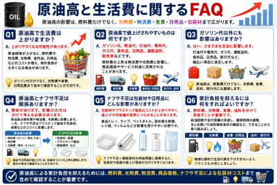 原油高で生活費はどうなる？値上げされるもの一覧と家計への影響を解説