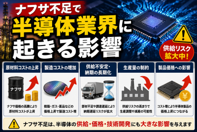 ナフサ不足で半導体業界に起きる影響