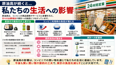 原油高でコンビニはどうなる？弁当・飲料・値上げへの影響を解説