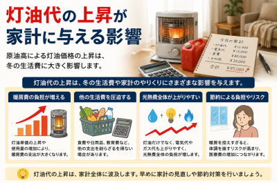 灯油代の上昇が家計に与える影響