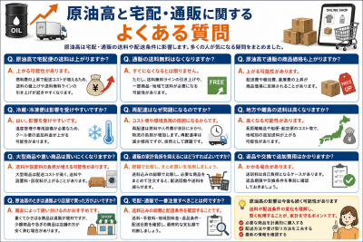 原油高で宅配・通販はどうなる?送料・配送費・家計への影響を解説