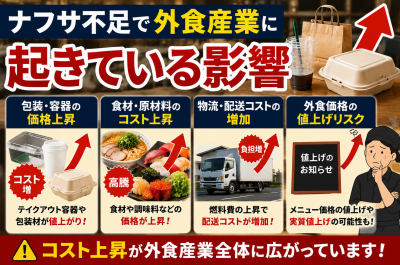 ナフサ不足で外食産業はどうなる?飲食店・テイクアウト・値上げへの影響を解説