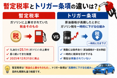 ガソリン暫定税率とトリガー条項の違い