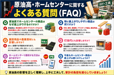 原油高でホームセンターはどうなる？資材・園芸用品・日用品への影響を解説