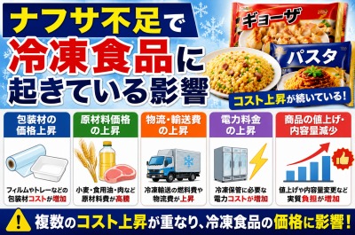 ナフサ不足で冷凍食品はどうなる?値上げ・包装材・品薄リスクを徹底解説