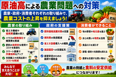 原油高で農業はどうなる？野菜価格高騰や農家への影響を解説