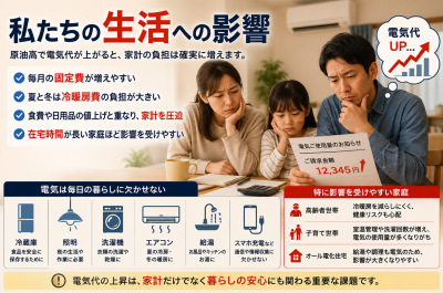 原油高で電気代はどうなる?家庭の電気料金・燃料費調整額・節約対策を解説
