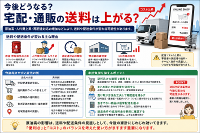 原油高で宅配・通販はどうなる?送料・配送費・家計への影響を解説