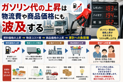 原油高でガソリン代はどうなる？家計への影響と今できる対策