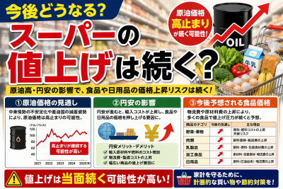 原油高でスーパーはどうなる?食品値上げや家計への影響を解説