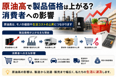 原油高で製品価格は上がる？消費者への影響