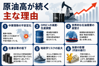 原油高が続く主な理由